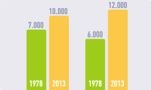 Statistik Kinder Unfälle im Strassenverkehr